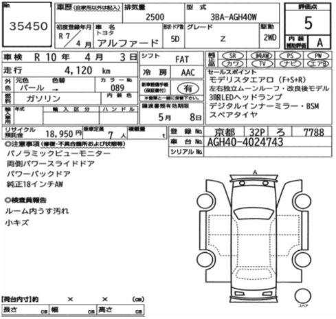Toyota Alphard Z Modellista Bodykit